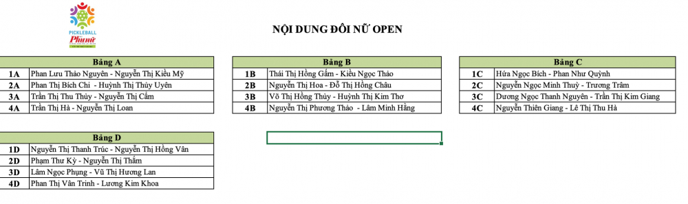 Đôi nữ open 