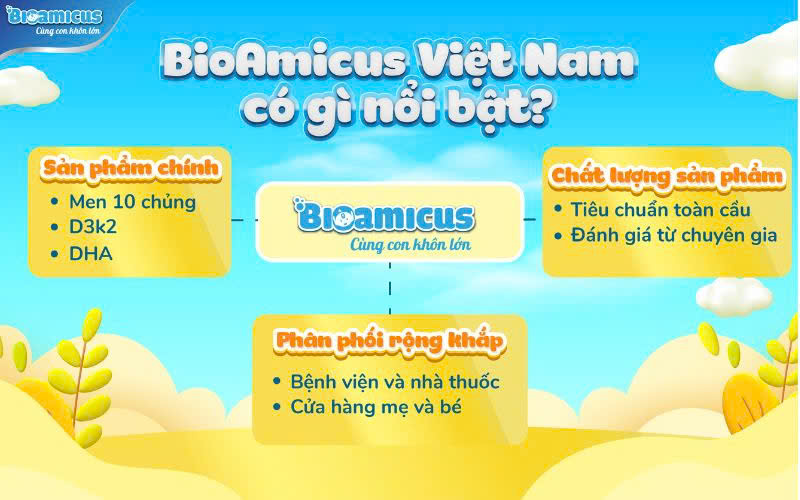 Các sản phẩm của BioAmicus luôn tiên phong vì sức khỏe trẻ em