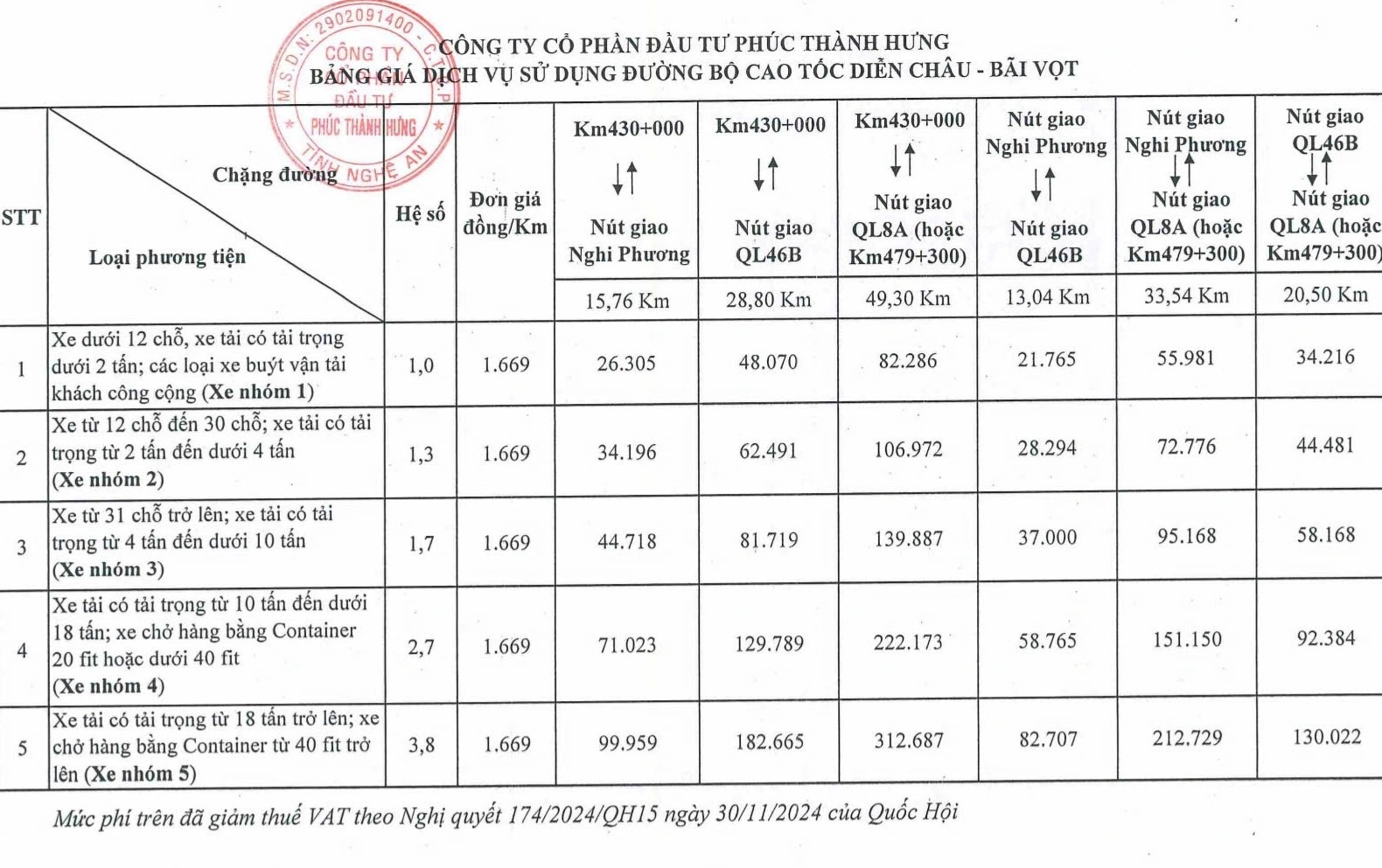 Mức phí được áp dụng cho các loại phương tiện lưu thông trên cao tốc Diễn Châu - Bãi Vọt - Ảnh: Khánh Trung