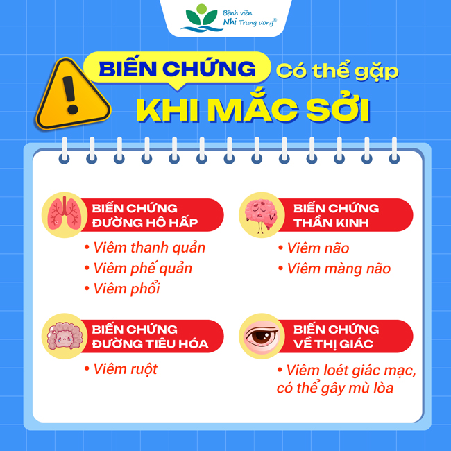 Bệnh sởi gây ra nhiều biến chứng nghiêm trọng - ảnh: Bệnh viện Nhi Trung ương