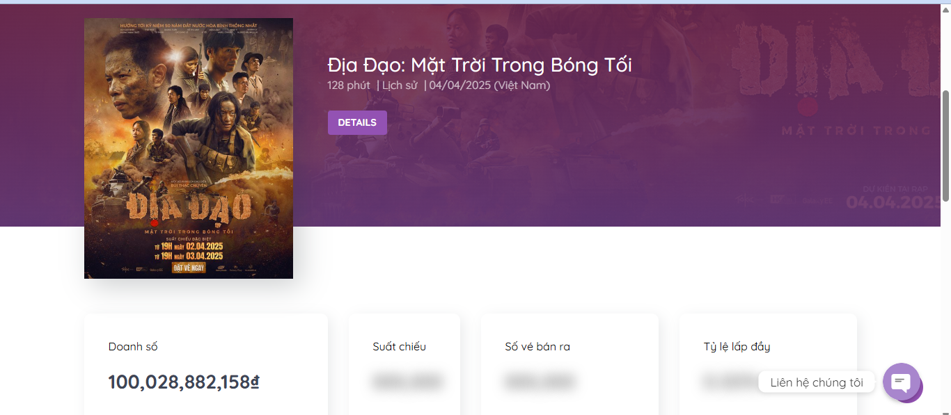 Thống kê trang Box Office Việt Nam lúc 22g ngày 10/4 cho thấy 