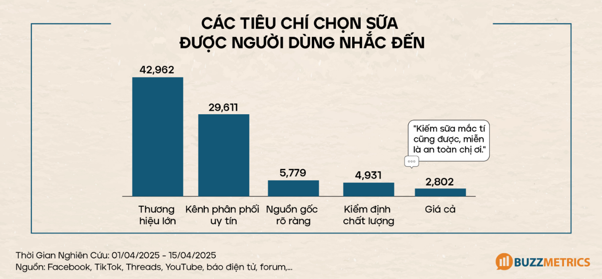 Chủ đề thảo luận của người dùng xoay quanh vấn đề sữa giả - Nguồn: Buzzmetrics