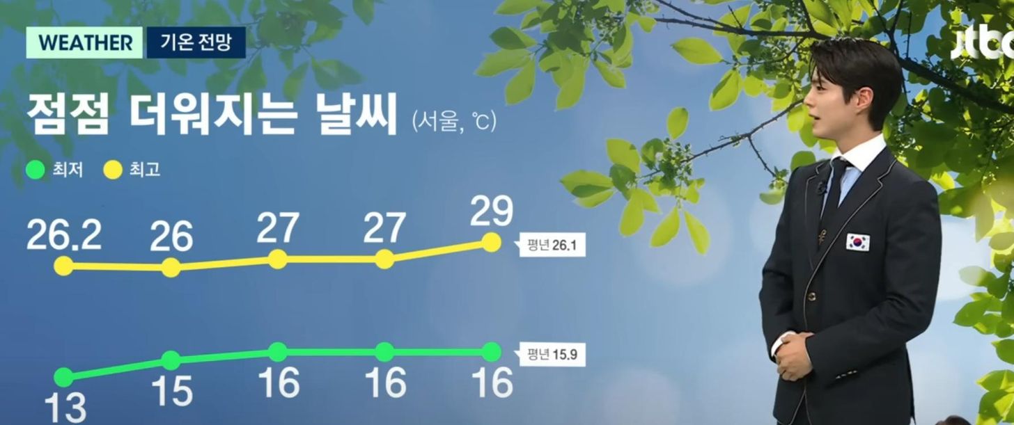 Park Bo-gum quảng bá phim trong khi đọc bản tin thời tiết 