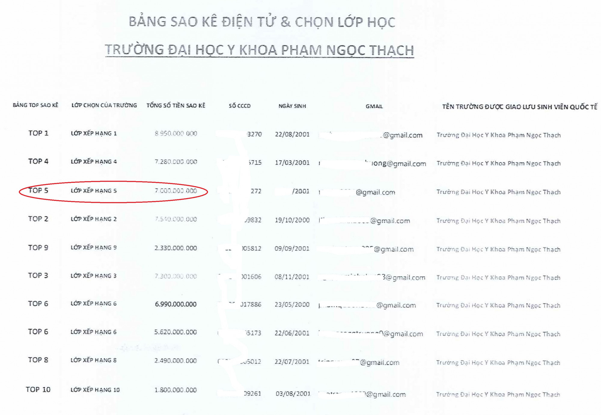 M.T liên tục giục cha mẹ chuyển tiền vào tài khoản để được lọt vào tốp 5 