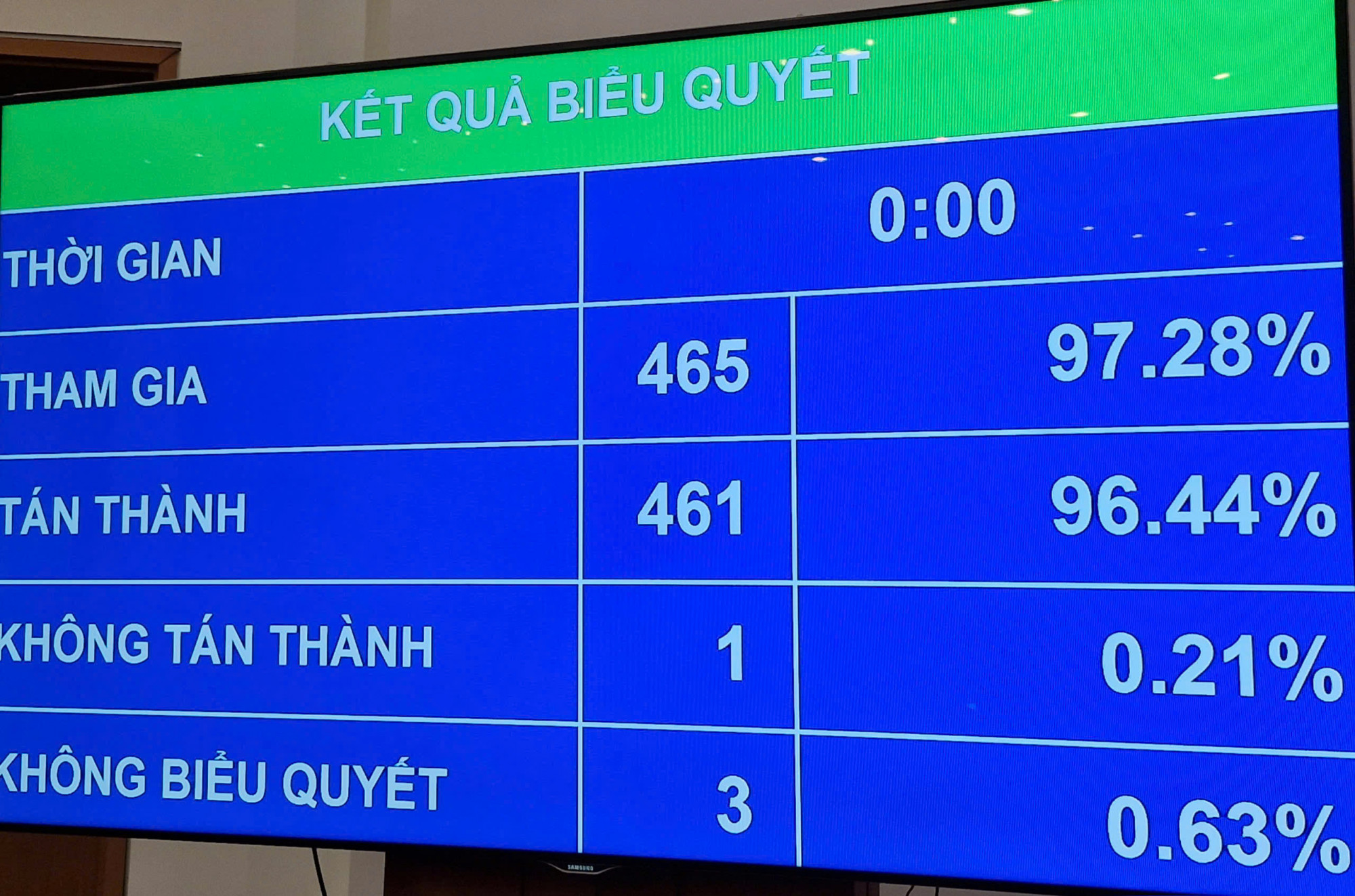 Quốc hội thông qua