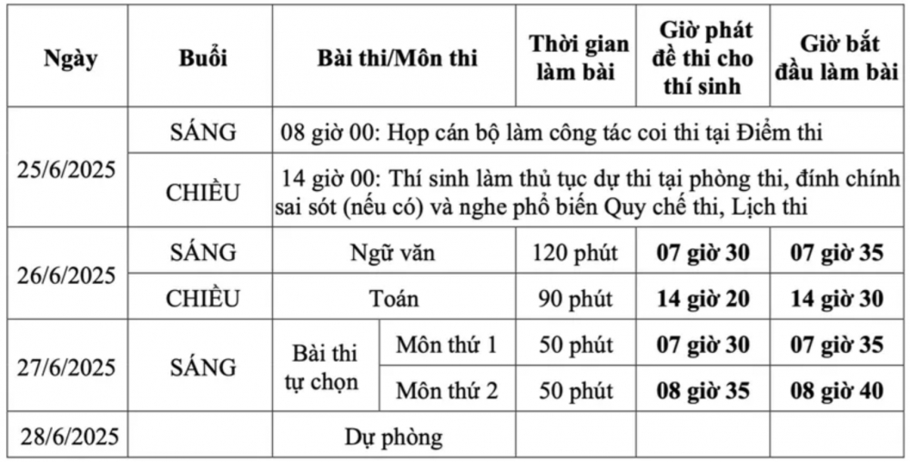 Lịch thi tốt nghiệp THPT 2025 đối theo Chương trình giáo dục phổ thông hiện hành (Chương trình phổ thông 2018).