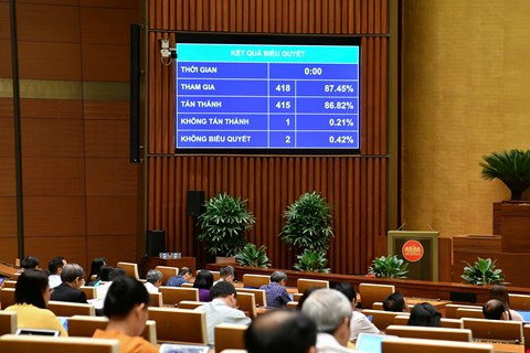 Quốc hội thông qua Luật