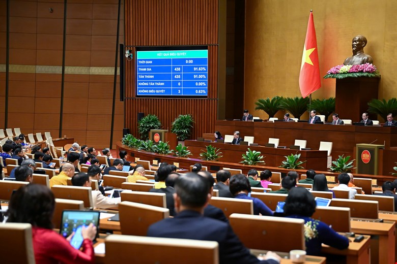 Quốc hội biểu quyết thông qua Luật
