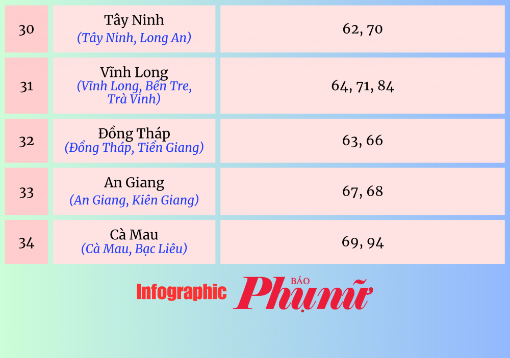 [Infographic] Biển số xe của 34 tỉnh, thành sau sáp nhập