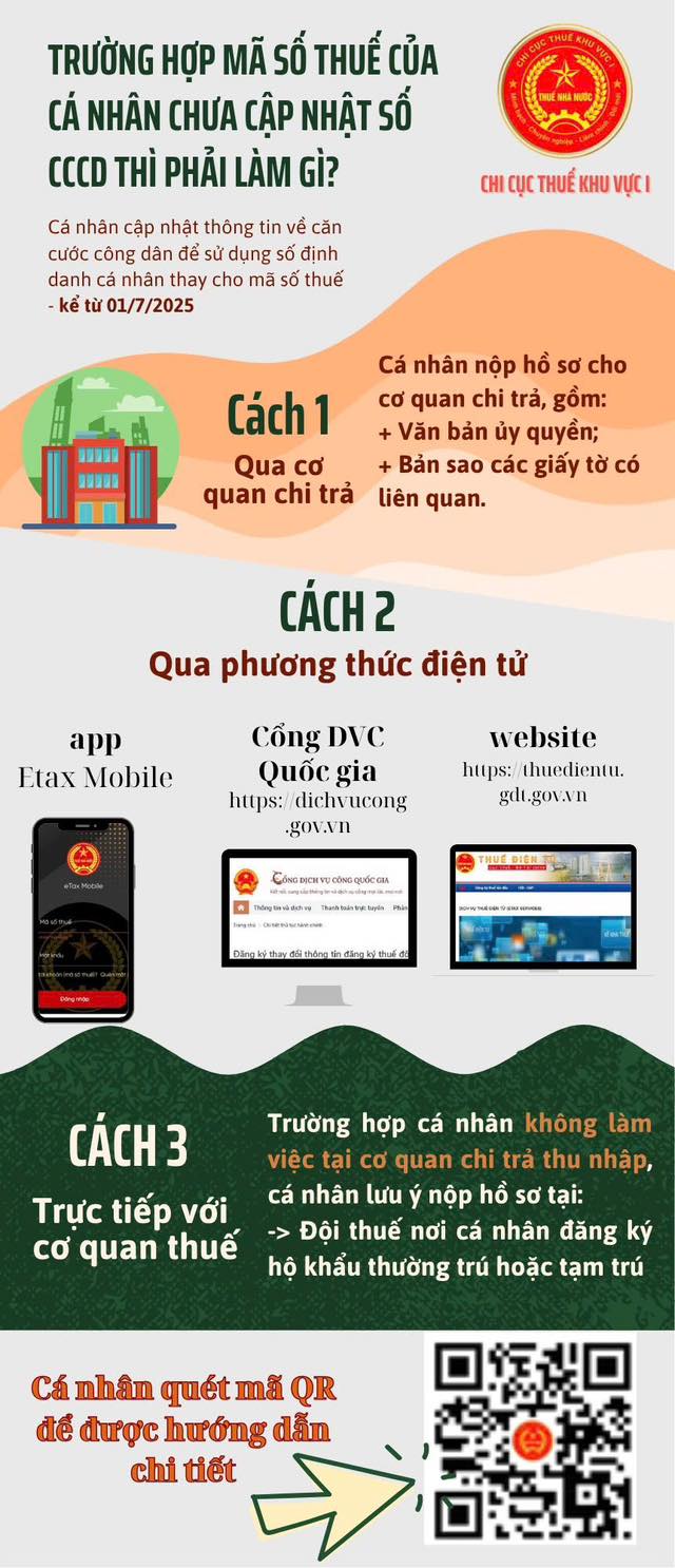 Tài liệu hướng dẫn của Chi cục thuế khu vực 1