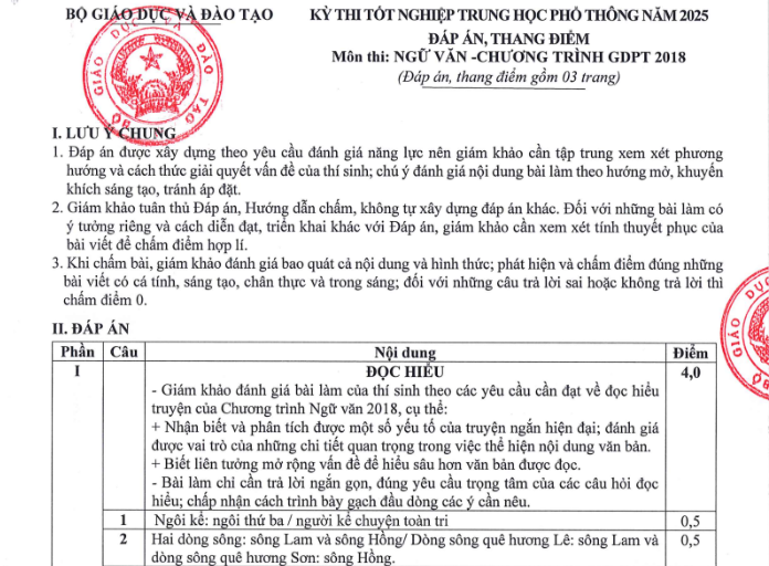 Đáp án môn ngữ văn