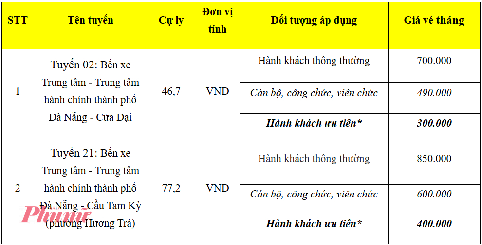 Mức giá vé tháng sau điều chỉnh