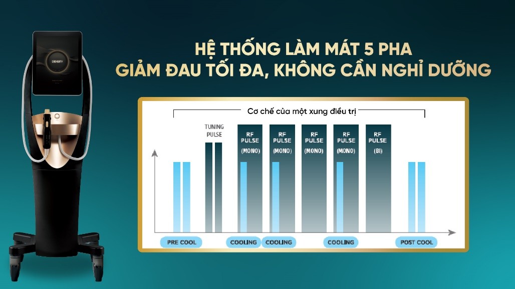 Công nghệ làm mát SAC của Density