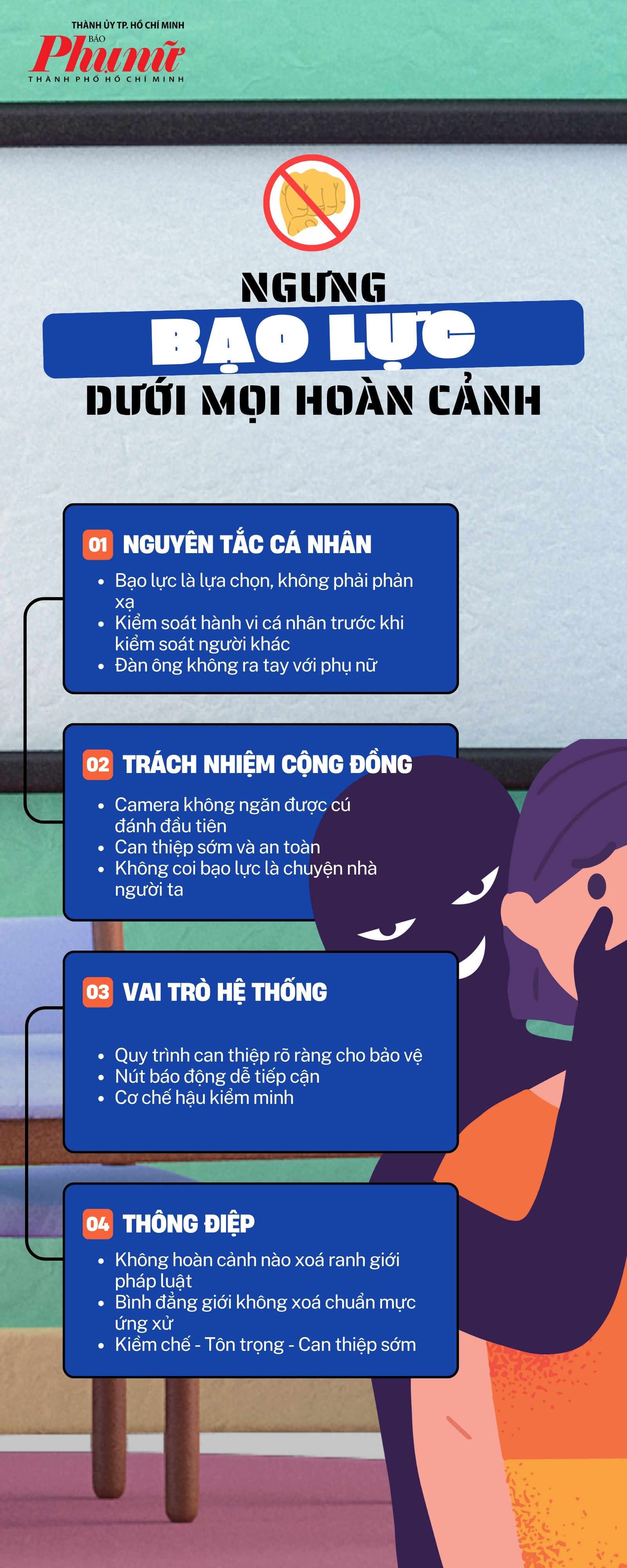 Người đàn ông hành hung phụ nữ ở chung cư: Bạo lực ngay trong không gian an toàn Nguyên tắc nói không với bạo lực trong mọi hoàn cảnh (Ảnh: Lê Hoài Việt thiết kế)