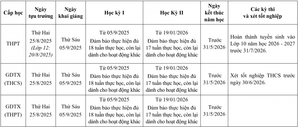 Khung năm học 2025-2026 đã được UBND TPHCM phê duyệt - Ảnh chụp màn hình