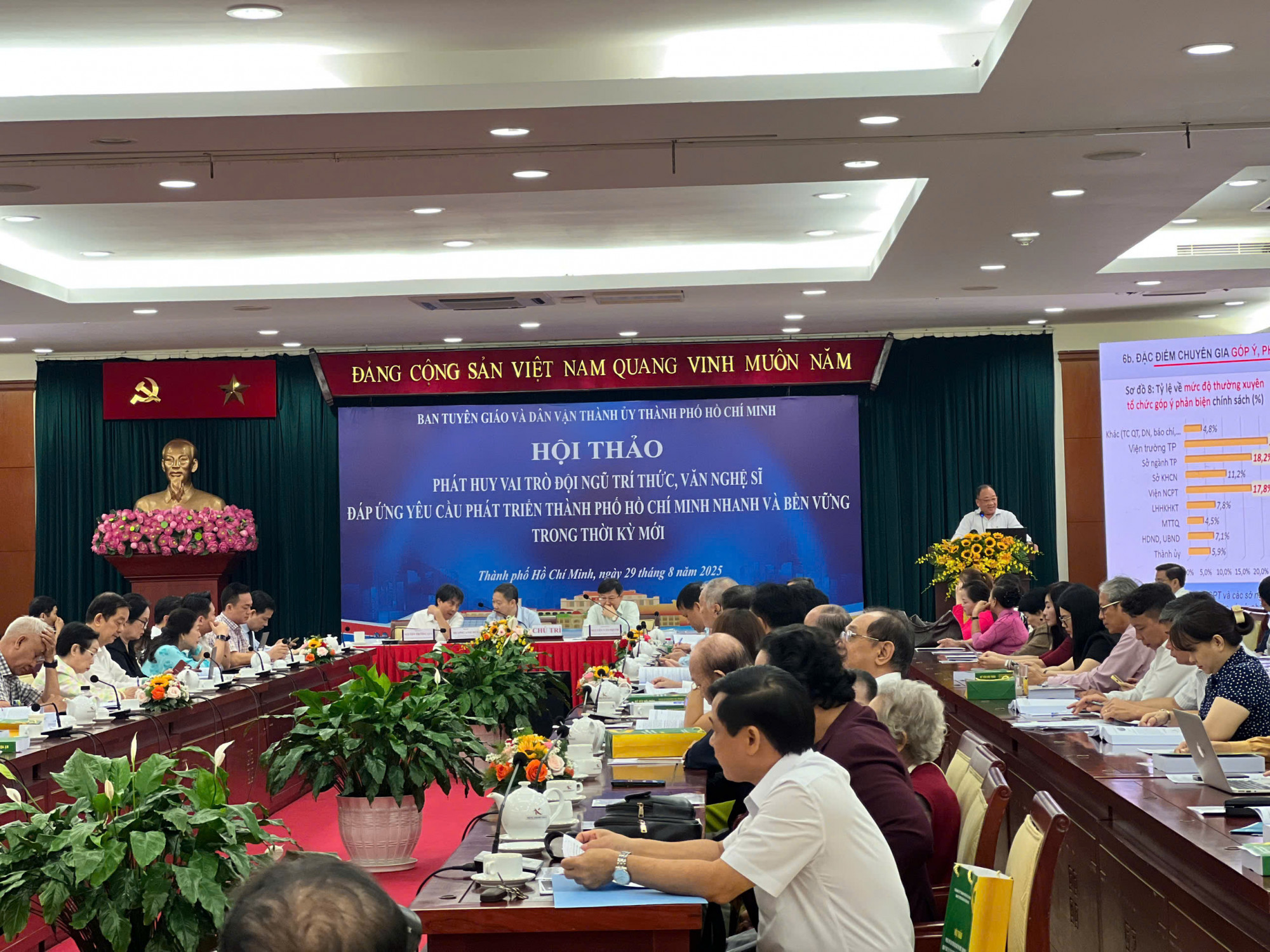 Hội thảo đặt ra các vấn đề trọng tâm về thực trạng và giải pháp phát huy vai trò đội ngũ trí thức, văn nghệ sĩ từ nay đến năm 2035 - Ảnh: S.Giang