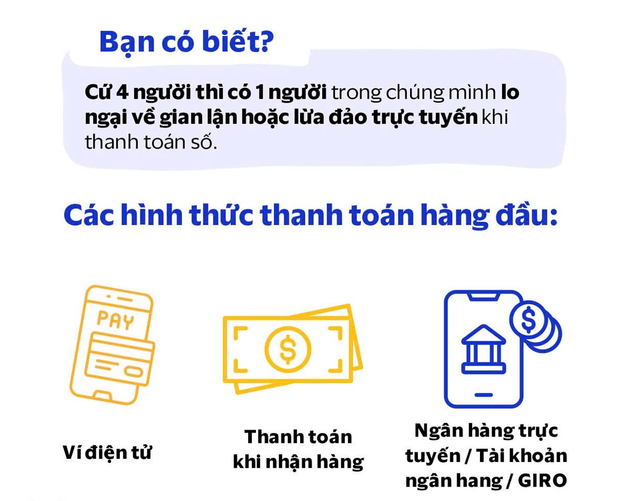 Gen Z nhanh nhạy công nghệ nhưng vẫn lo ngại rủ ro lừa đảo