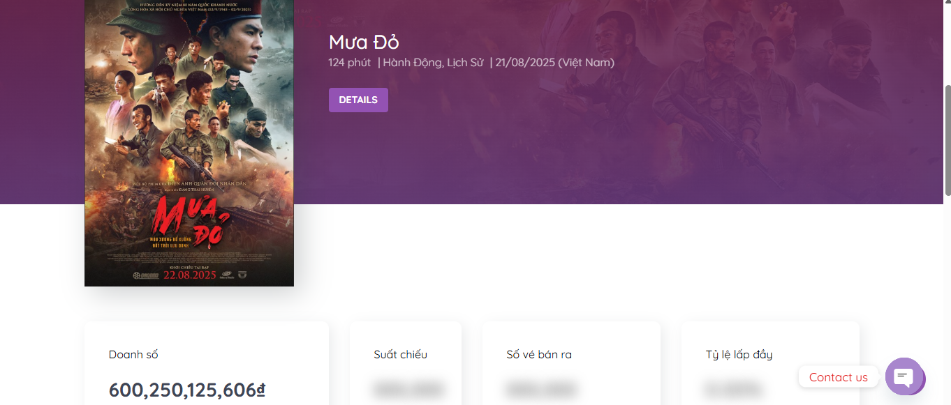Mưa đỏ đạt cột mốc mới hơn 600 tỉ đồng 