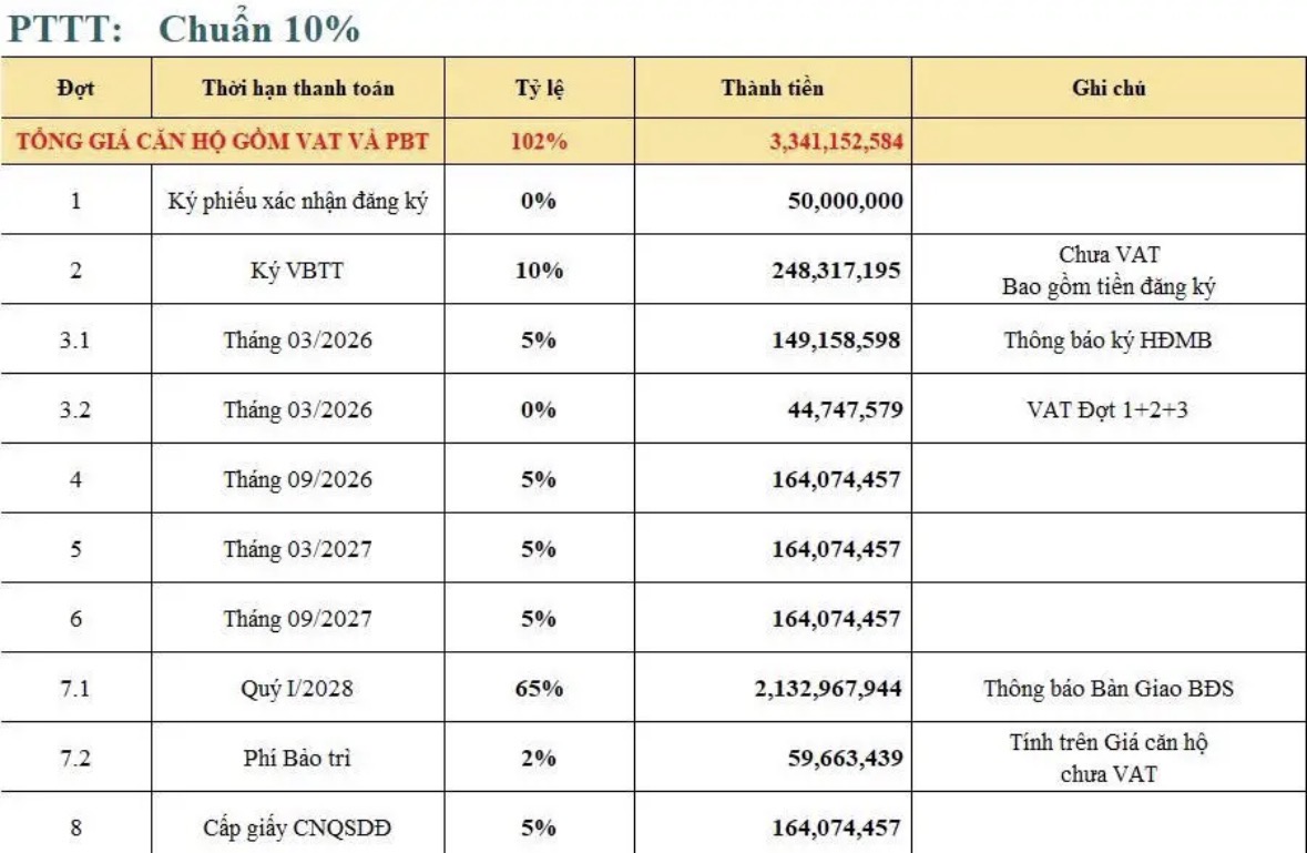 Phương thức thanh toán chuẩn của một dự án căn hộ được bán ra trên địa bàn TP.HCM với thanh toán linh hoạt - Ảnh: Chụp màn hình