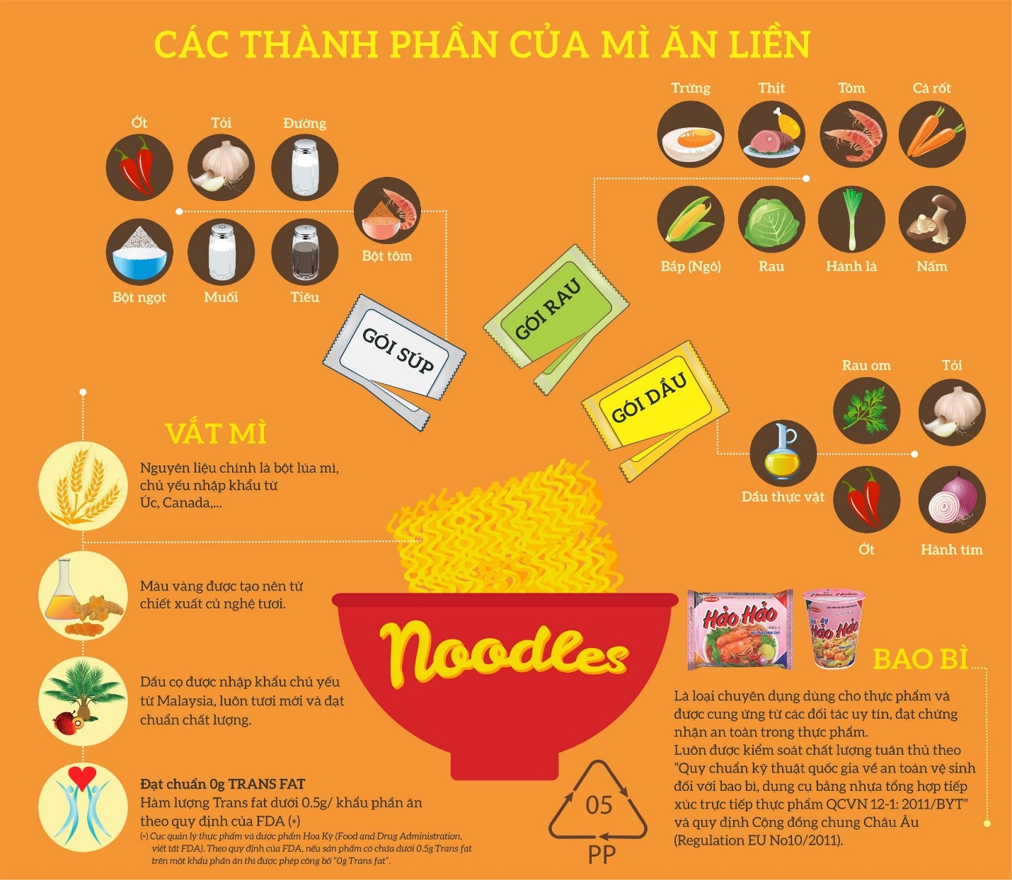 Nguyên liệu chính là nền móng để tạo nên một sản phẩm an toàn, chất lượng