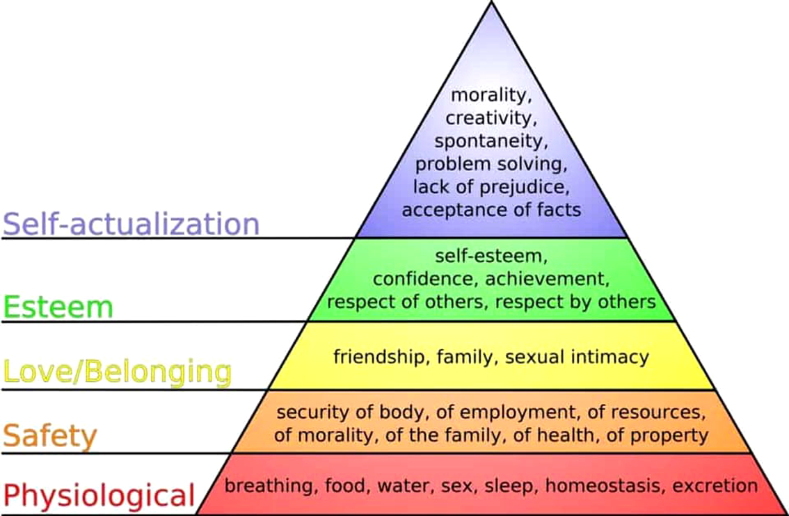 Tháp nhu cầu Maslow