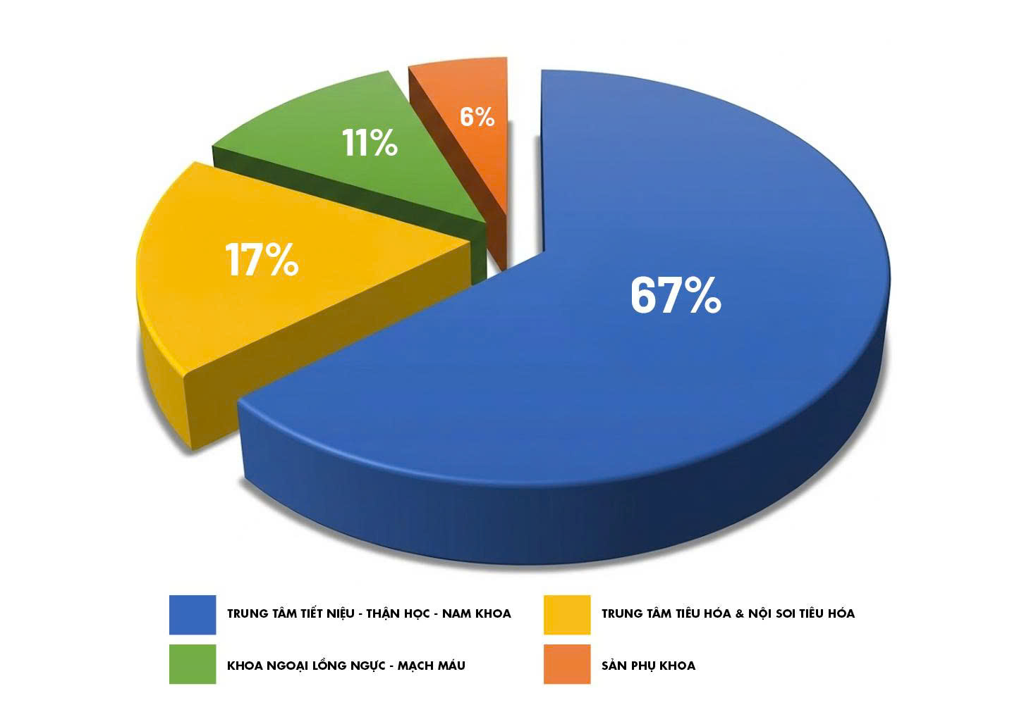 Gần 200 ca phẫu thuật đa chuyên khoa với sự hỗ trợ của Robot thế hệ mới đã được thực hiện thành công tại BVĐK Tâm Anh TPHCM - Ảnh: BVĐK Tâm Anh
