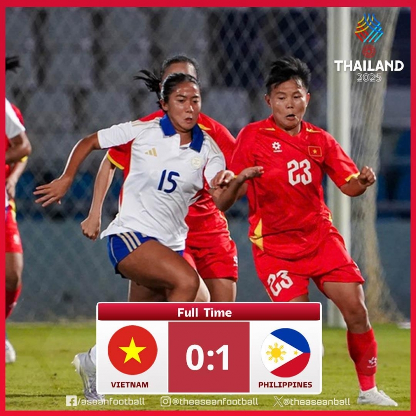 ĐT Việt Nam nhận thất bại cay đắng trước nữ Philippines (Ảnh: Asian Football)