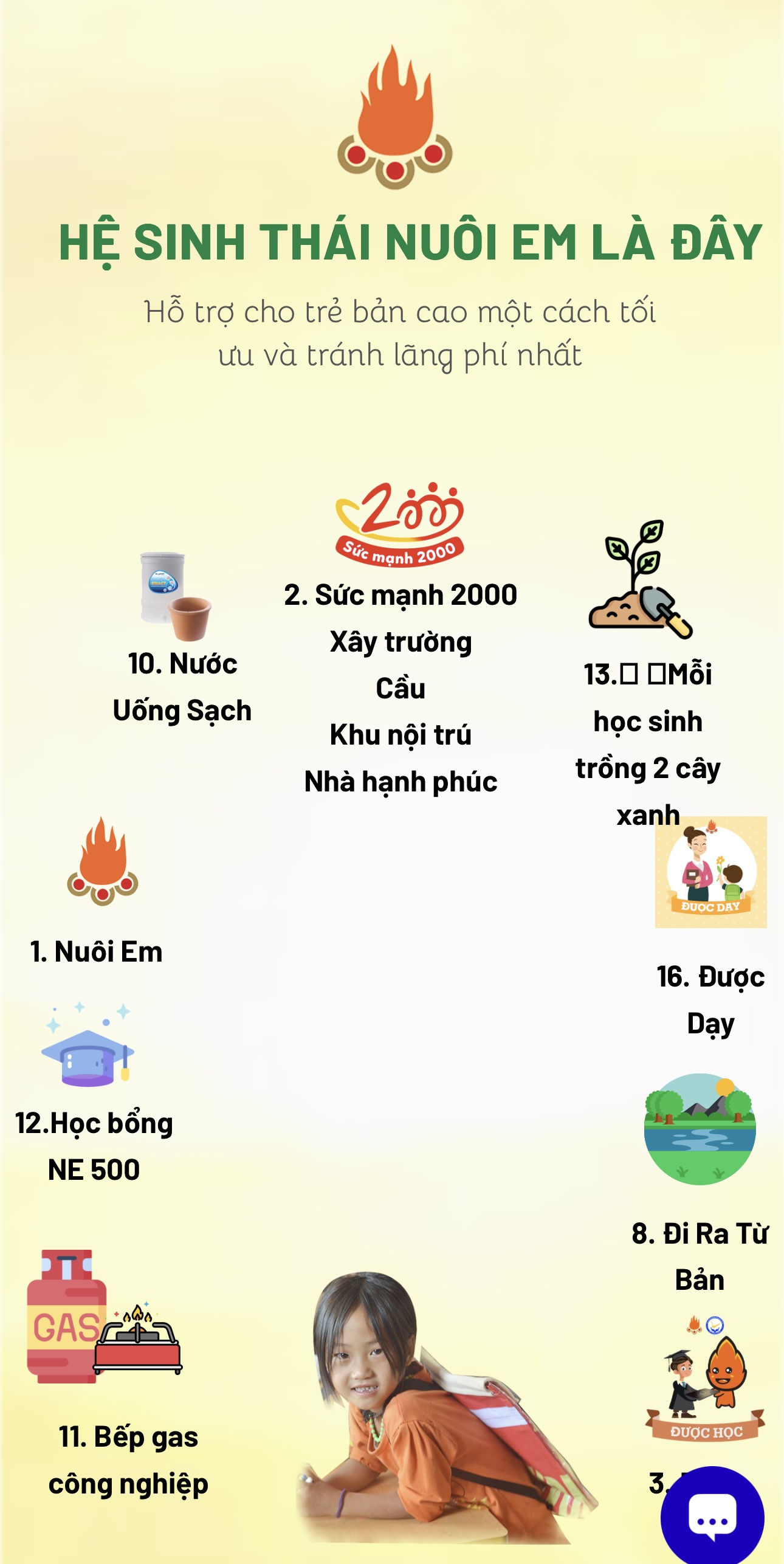 Những đứa trẻ sẽ ra sao sau vụ việc lùm xùm của dự án Nuôi em? Hệ sinh thái nuôi em được giới thiệu trên website chương trình - Ảnh chụp màn hình website