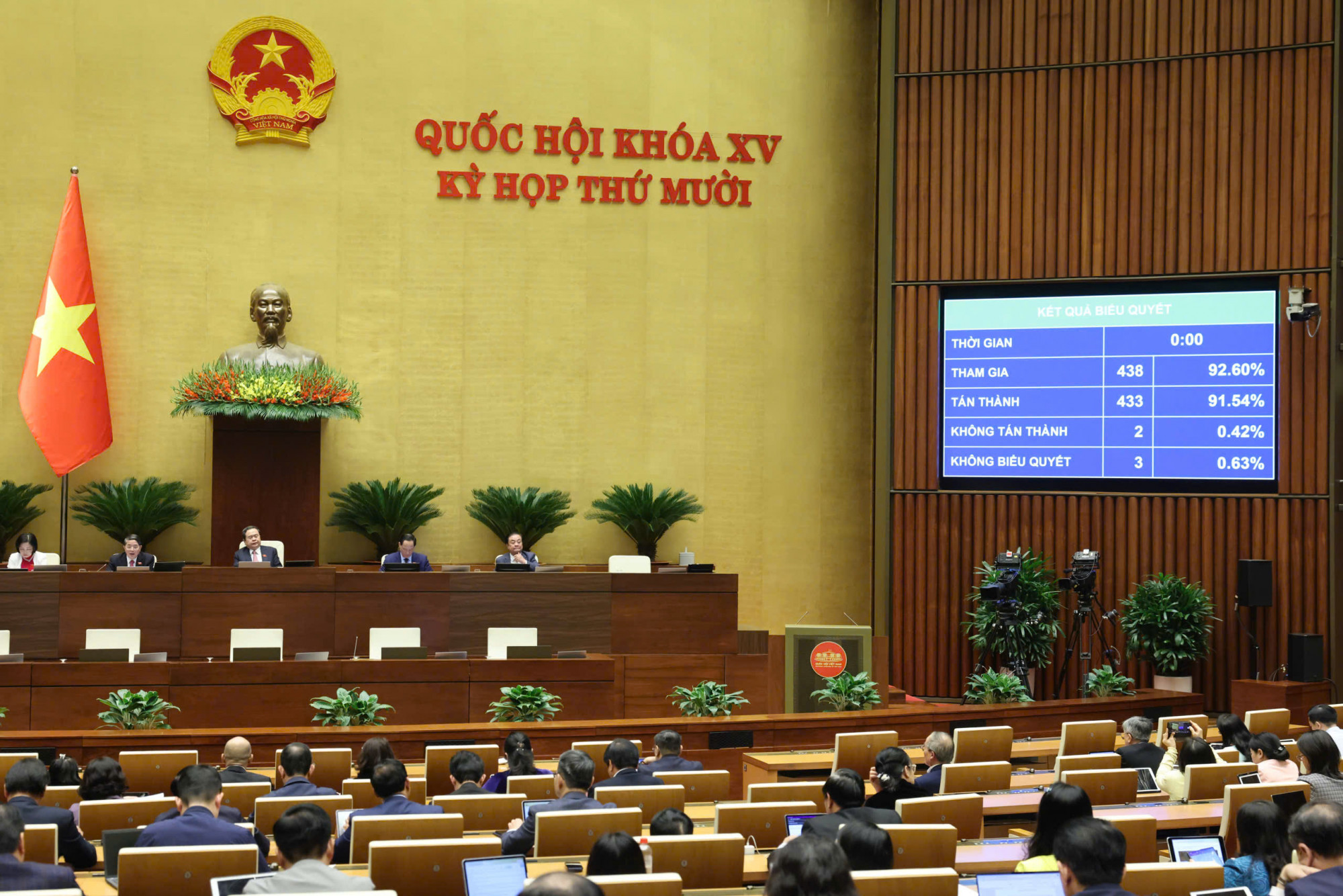 Nghị quyết này có hiệu lực thi hành kể từ ngày 12/12/2025.