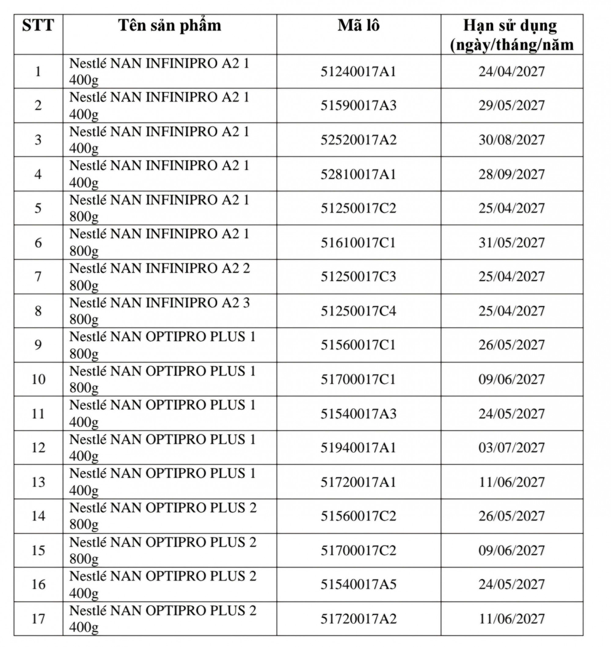 Danh sách chi tiết các sản phẩm thu hồi