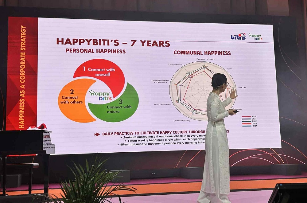 CEO Vưu Lệ Quyên chia sẻ về hành trình 7 năm thực hành văn hóa hạnh phúc tại Biti’s