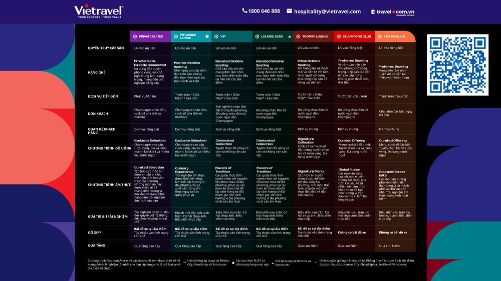 Các gói Hospitality cao cấp trải nghiệm FIFA World Cup 26™ hiện đang được bán độc quyền tại hệ thống Vietravel
