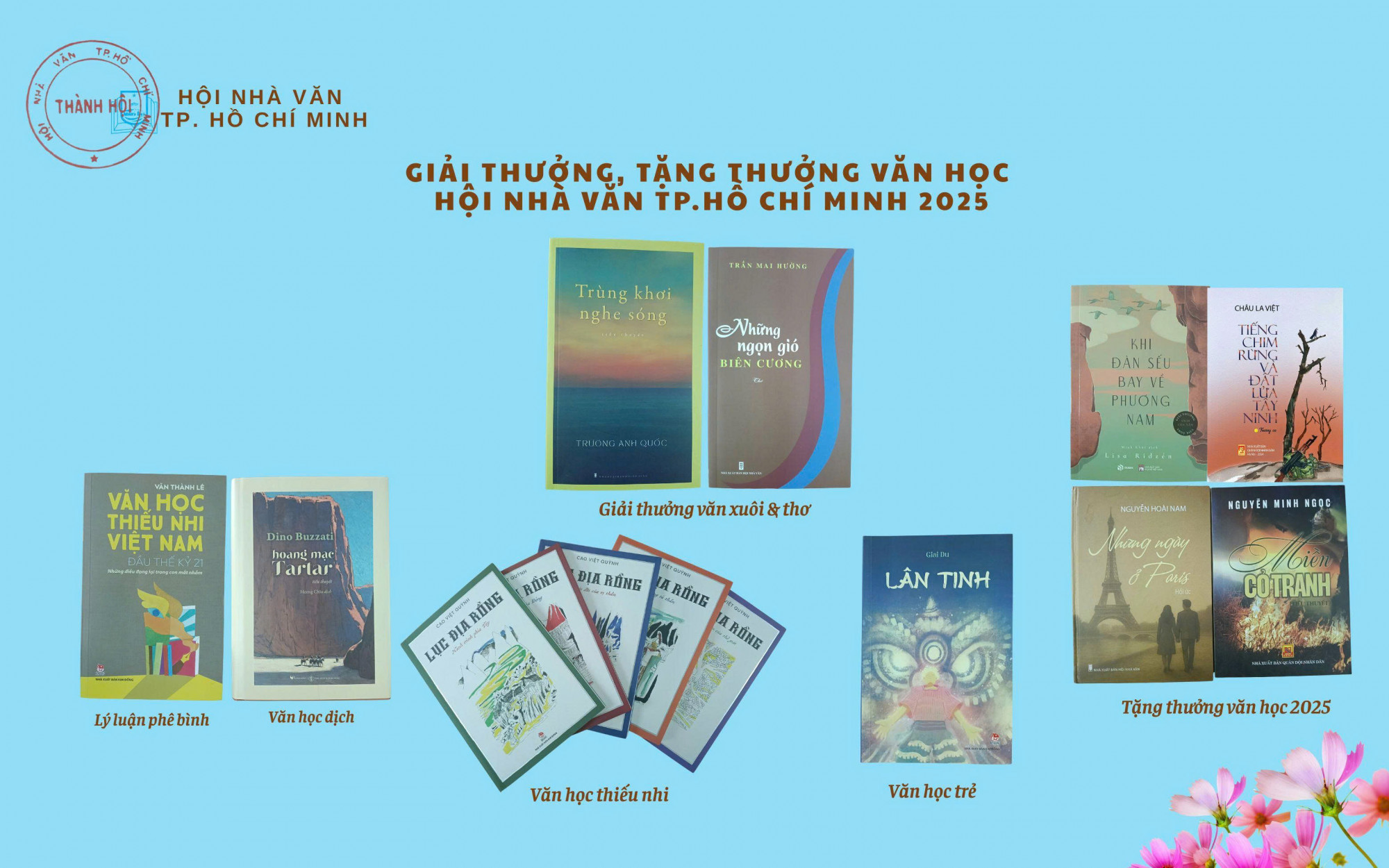 Ngoài ra, Hội Nhà văn cũng trao giải cho các hạng mục văn học dịch, lý luận phê bình và 4 tặng thưởng cho các tác phẩm chất lượng và kết nạp thêm 21 hội viên mới.