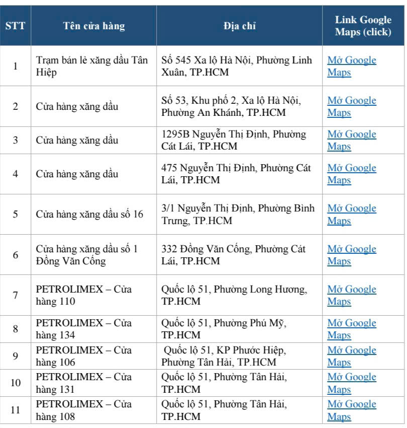 Danh sách các cửa hàng tiếp nhiên liệu thay thế được Sở Công Thương TPHCM công bố ngày 13/2