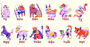 12 con giáp . Ảnh: Internet