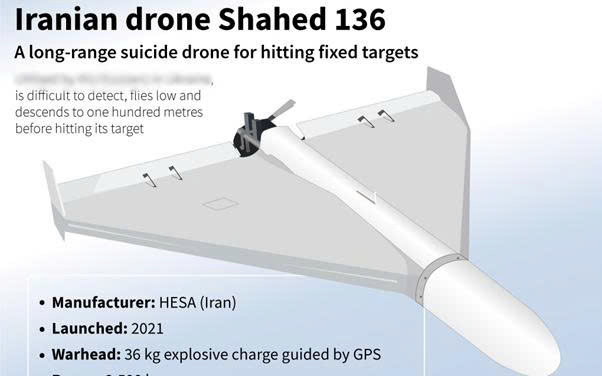Drone cảm tử Shahed -136