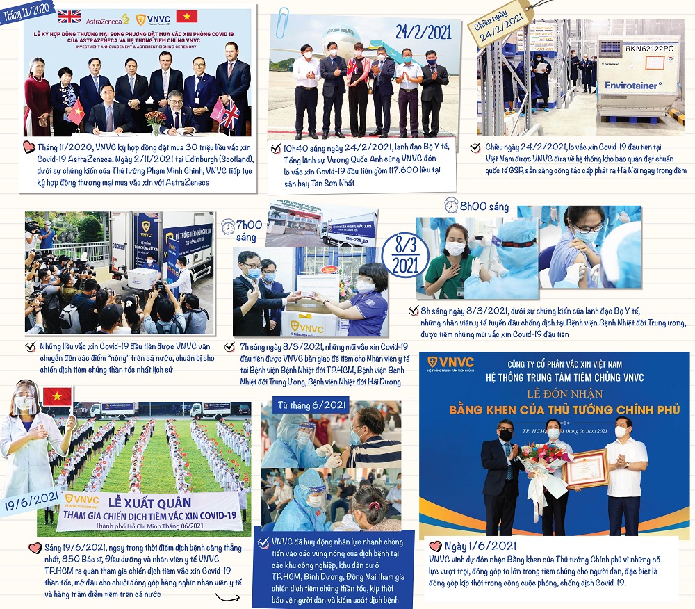 Hành trình VNVC đưa vắc xin COVID-19 về Việt Nam và tham gia chiến dịch tiêm chủng thần tốc quy mô lớn nhất trong lịch sử - Ảnh: VNVC