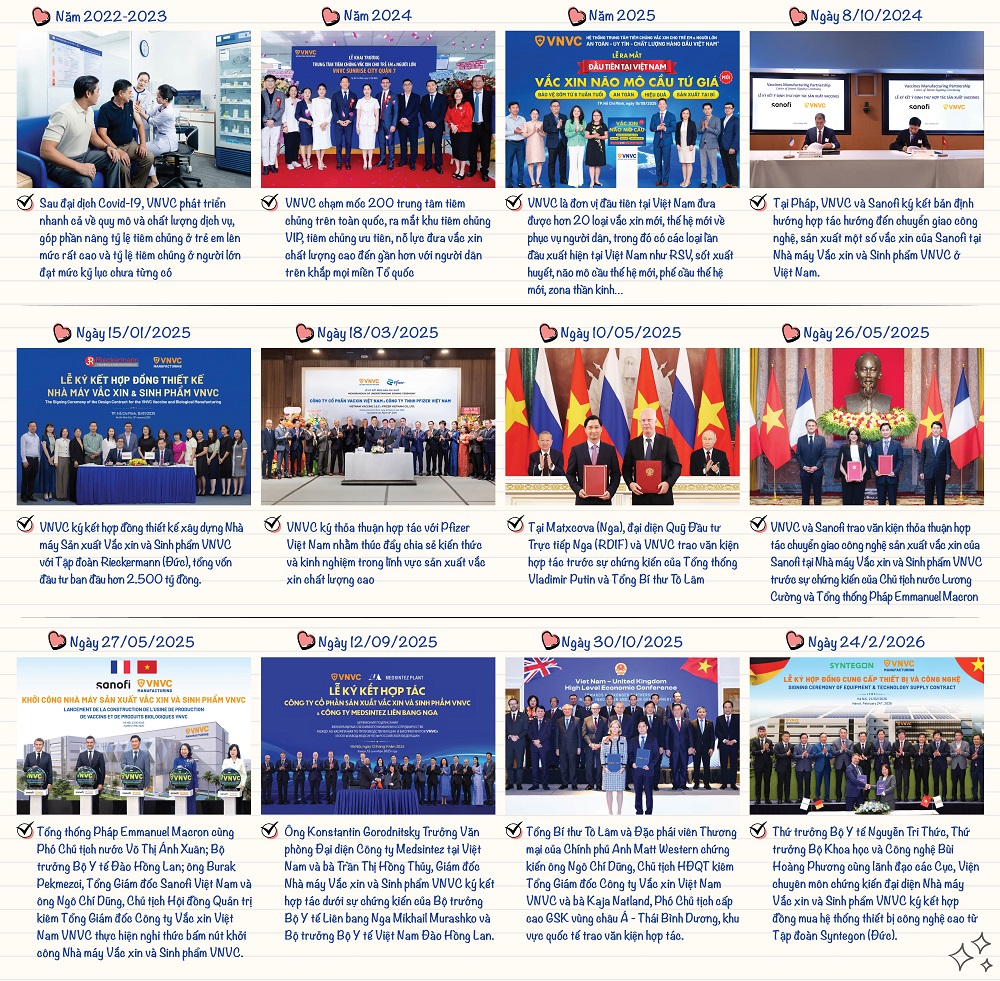 VNVC hiện mở rộng mạng lưới gần 260 trung tâm tiêm chủng trên cả nước và đầu tư lớn cho dự án nhà máy sản xuất vắc xin và sinh phẩm