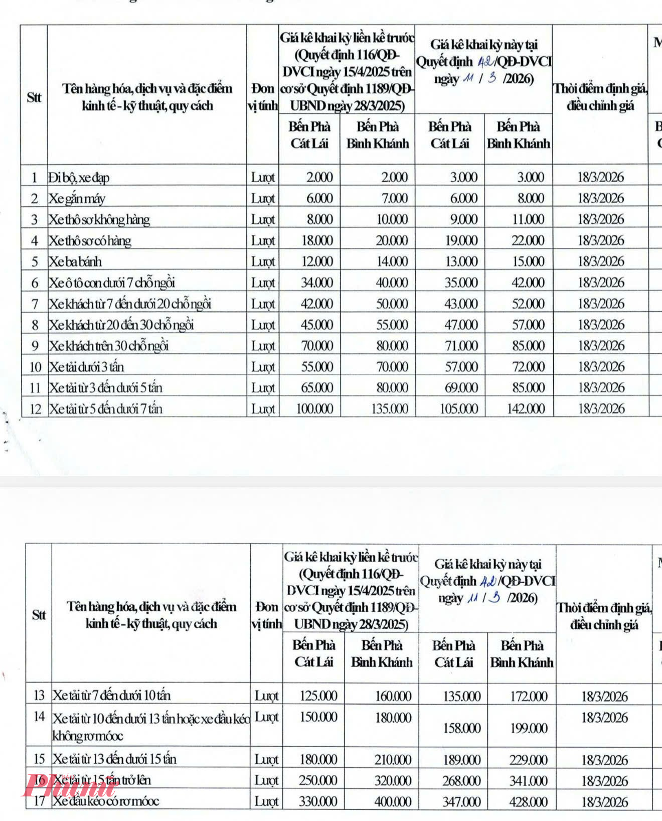 Bảng giá vé tại phà Cát Lái và phà Bình Khánh