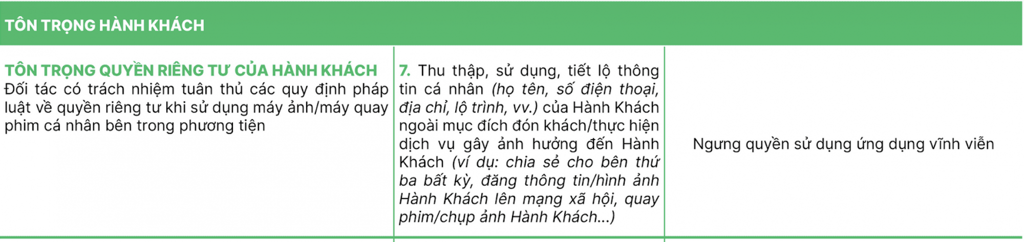 Mục 7 trong Bộ Quy tắc Ứng xử ký kết giữa Grab và đối tác tài xế, liên quan đến việc tôn trọng quyền riêng tư của khách hàng”(cập nhật ngày 9/10/2023)