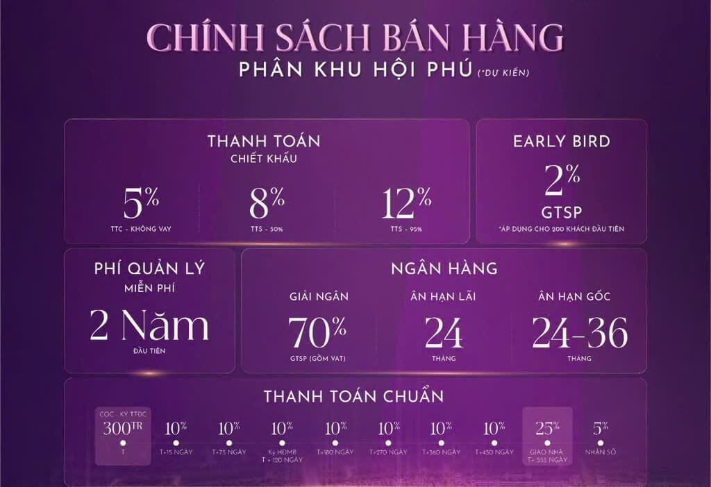 Dự án càng nhiều chính sách ưu đãi người mua càng nên kiểm tra kỹ thông tin. Ảnh minh họa 