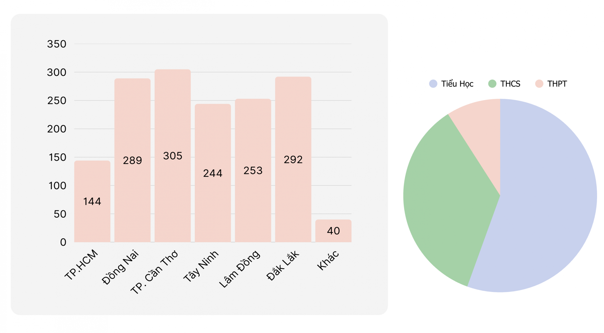 1.567 trường hưởng ứng Tuần lễ Đọc sách 2026 trên Thư viện số DLib K12