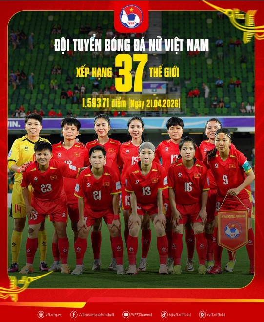 Việt Nam (áo đỏ) thua Philippines trong trận chung kết SEA Games 33 - Ảnh: AFC