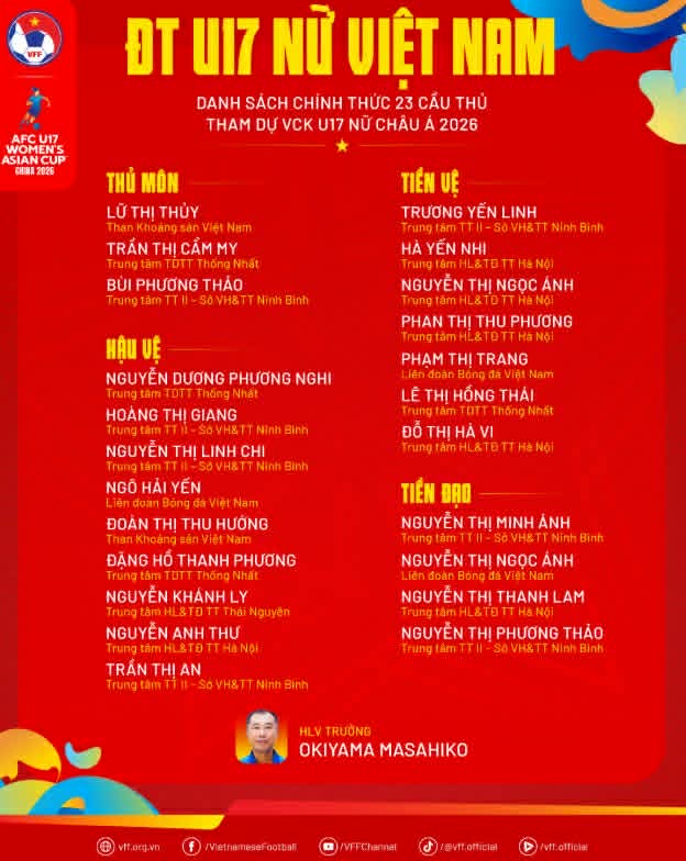 Danh sách đội U17 Việt Nam