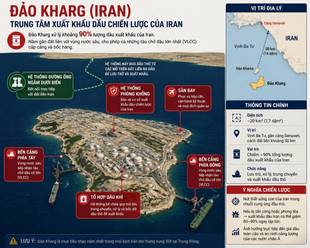 Đảo Kharg và tầm quan trọng của nó với hoạt động xuất khẩu dầu của Iran. Đồ hoạ thực hiện dựa trên thông tin của hãng Al Jazeera (Qatar)