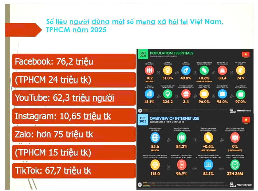 Số lượng người dùng mạng xã hội ở Việt Nam rất lớn. Vì vậy, mỗi người phải trở thành người tham gia mạng xã hội thông thái và trách nhiệm: chậm lại để kiểm chứng thông tin trước khi chia sẻ hoặc thích, đưa những nội dung có ích, truyền năng lượng tích cực cho cộng đồng, góp phần vào sự ổn định và phát triển của đất nước