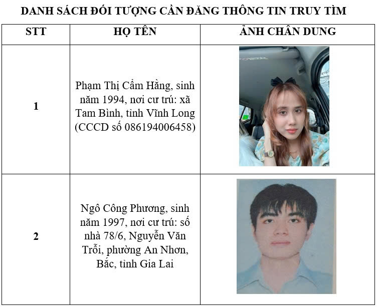 Hằng và Phương bị Công an TPHCM truy tìm. Ảnh: CACC