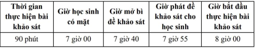 Lịch thi cụ thể - Ảnh chụp màn hình