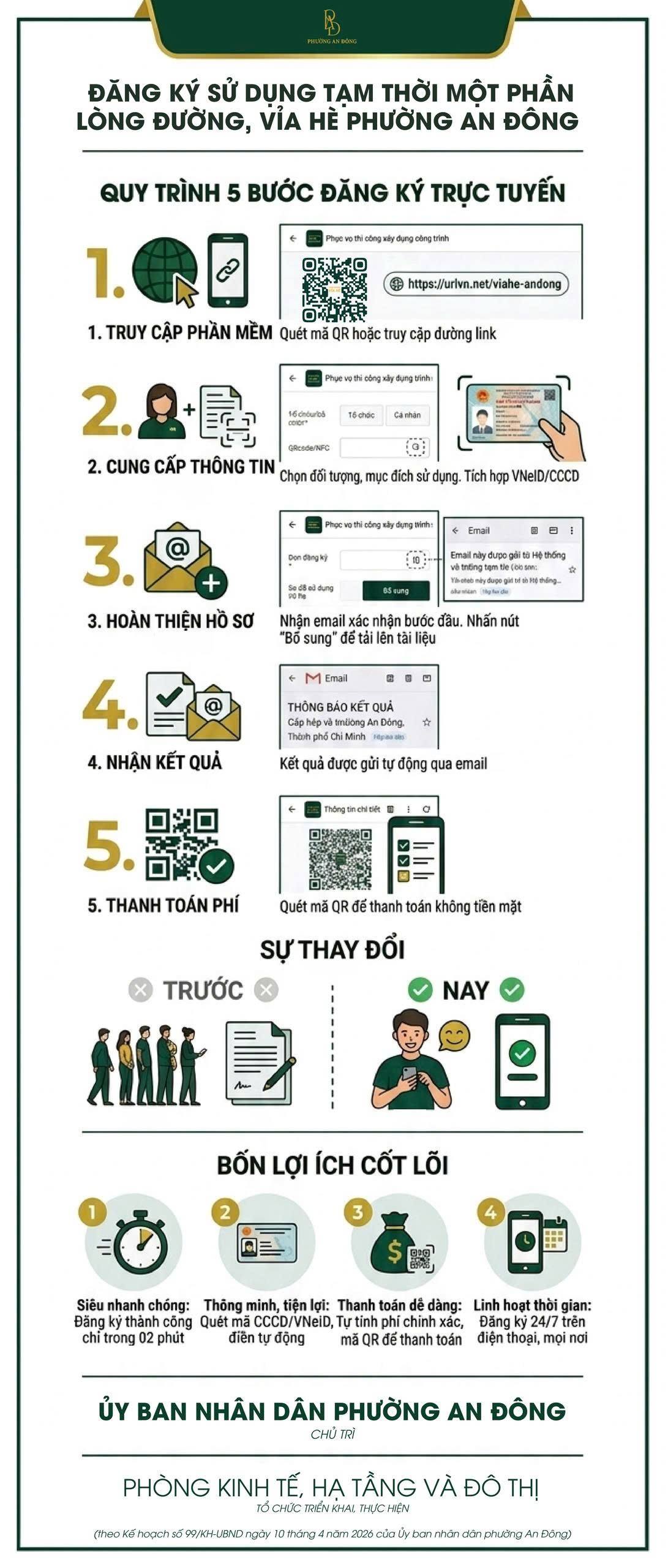Quy trình đăng ký sử dụng tạm vỉa hè, lòng dường - Ảnh: UBND phường An Đông