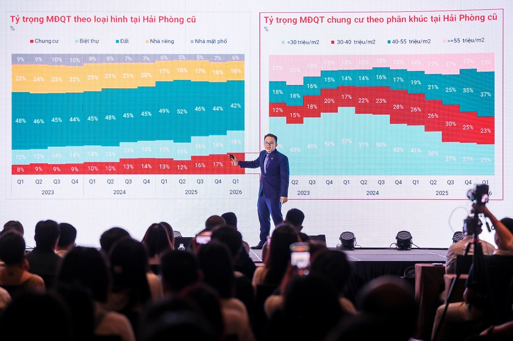 3 yếu tố đưa bất động sản Hải Phòng vào chu kỳ tăng trưởng mới Ông Nguyễn Quốc Anh - Phó tổng giám đốc Batdongsan.com phân tích sâu về tiềm năng và cơ hội đầu tư bất động sản ở Hải Phòng - Ảnh: Gamuda Land